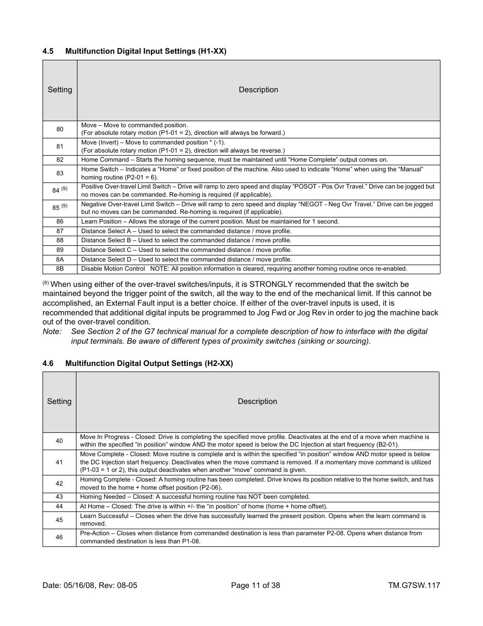 Yaskawa Motion Control G7 Drive Software User Manual | Page 11 / 38