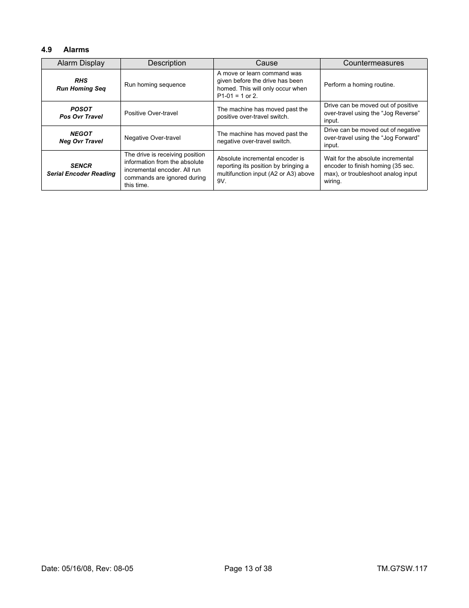 Yaskawa Motion Control G7 Drive Software User Manual | Page 13 / 38