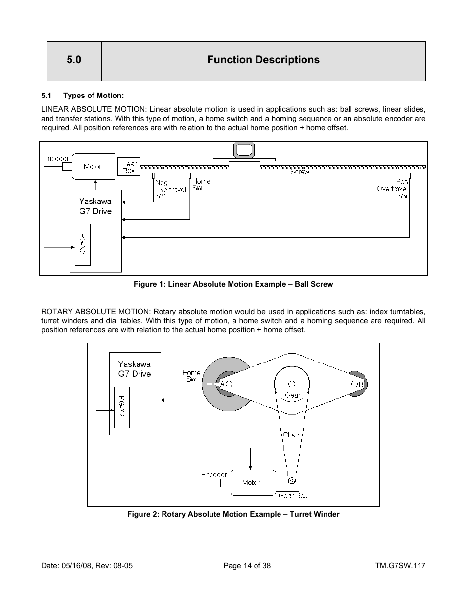 0 function descriptions | Yaskawa Motion Control G7 Drive Software User Manual | Page 14 / 38