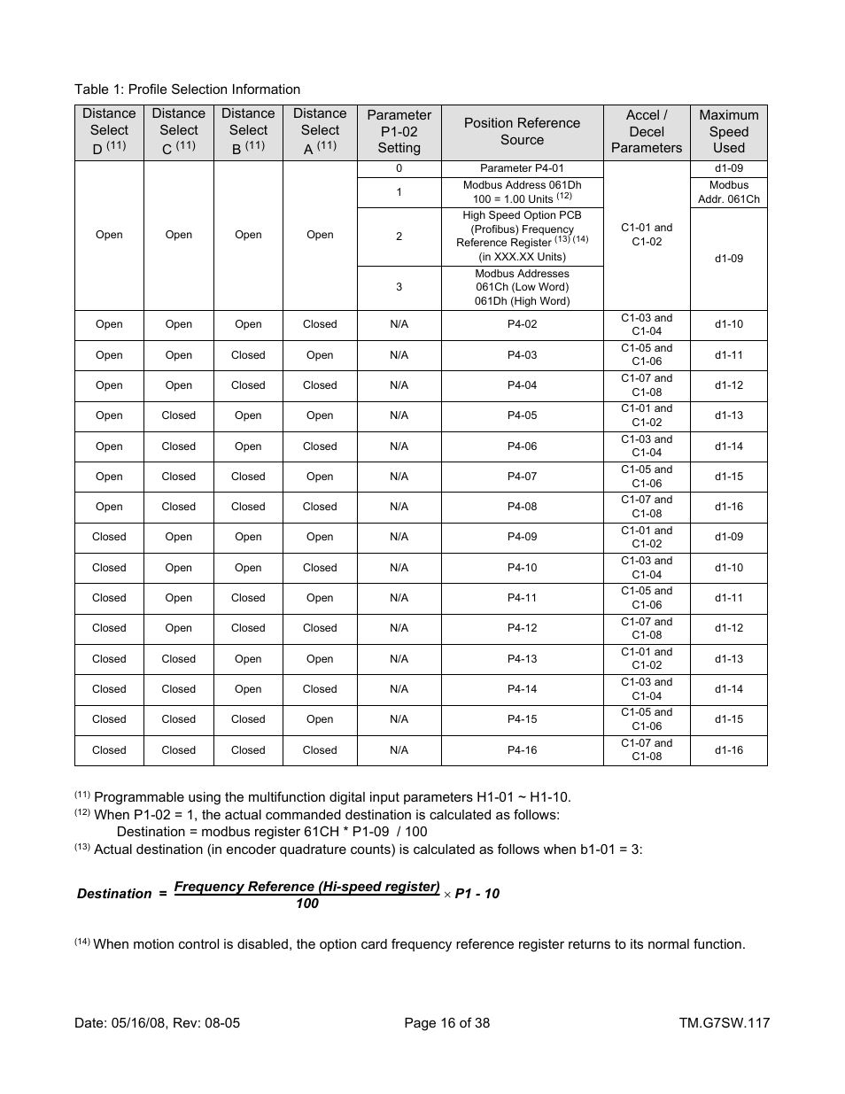Yaskawa Motion Control G7 Drive Software User Manual | Page 16 / 38