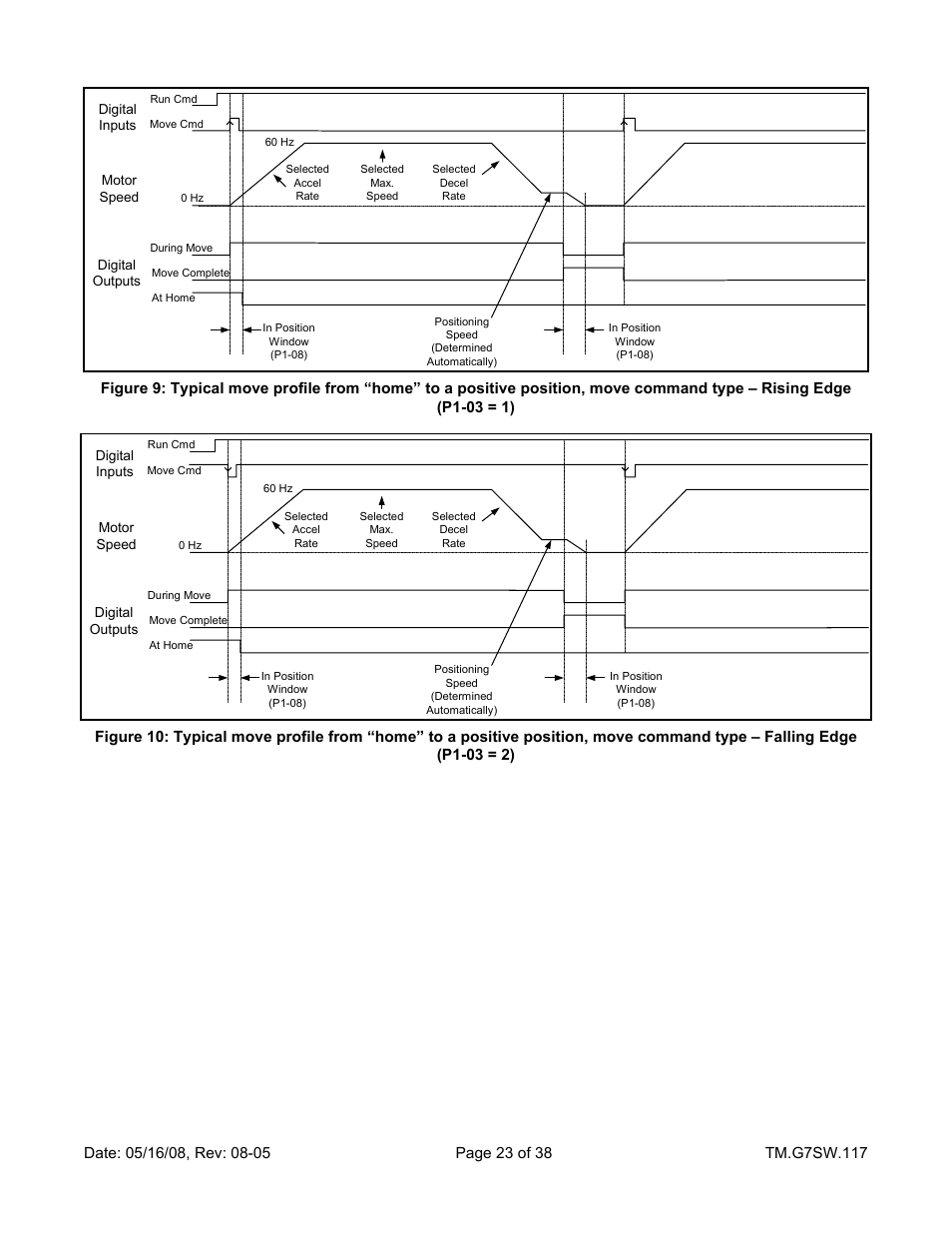 Yaskawa Motion Control G7 Drive Software User Manual | Page 23 / 38