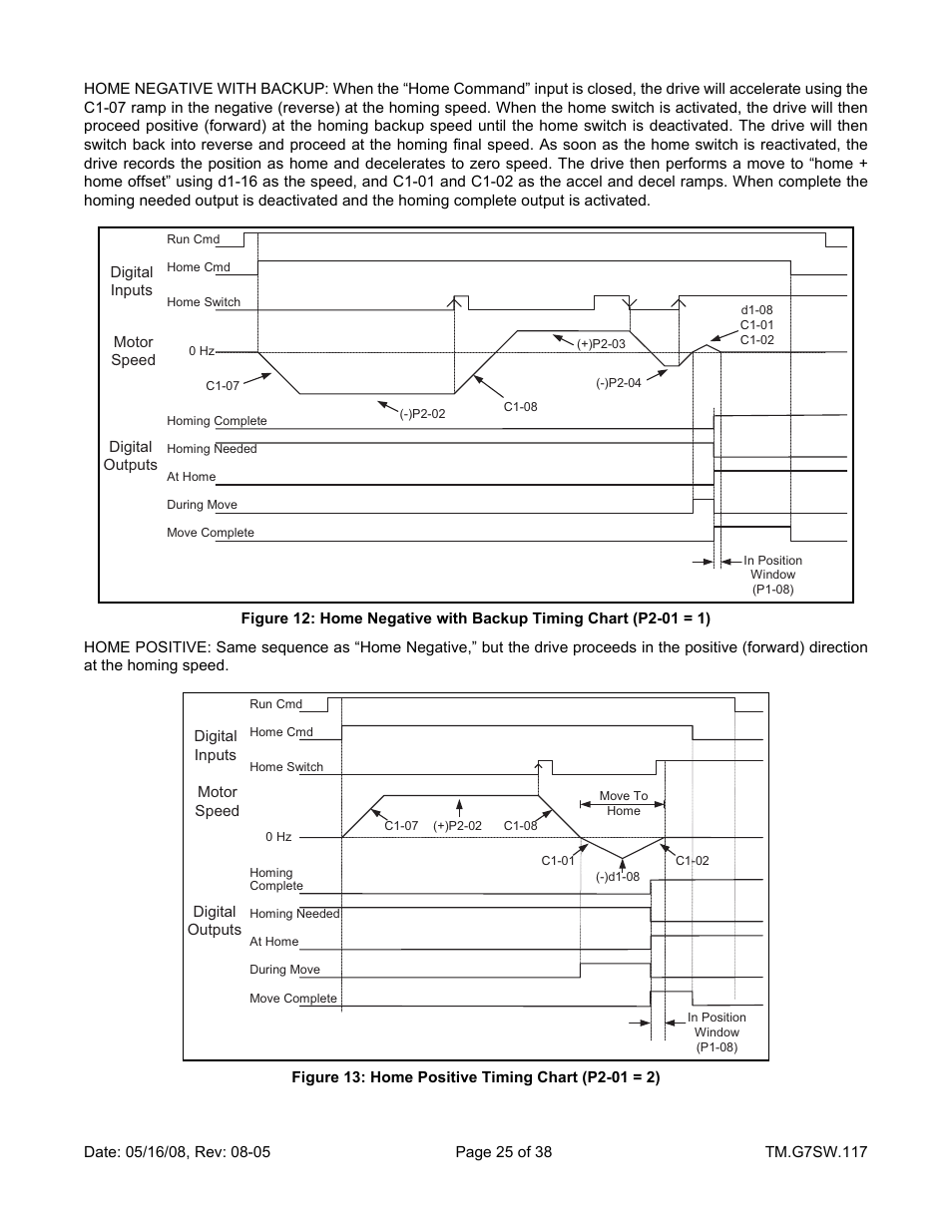 Yaskawa Motion Control G7 Drive Software User Manual | Page 25 / 38