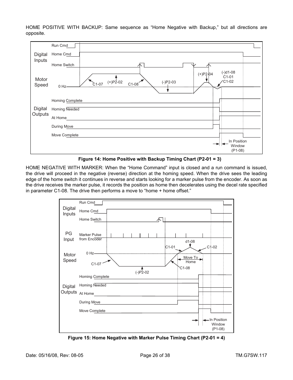 Yaskawa Motion Control G7 Drive Software User Manual | Page 26 / 38