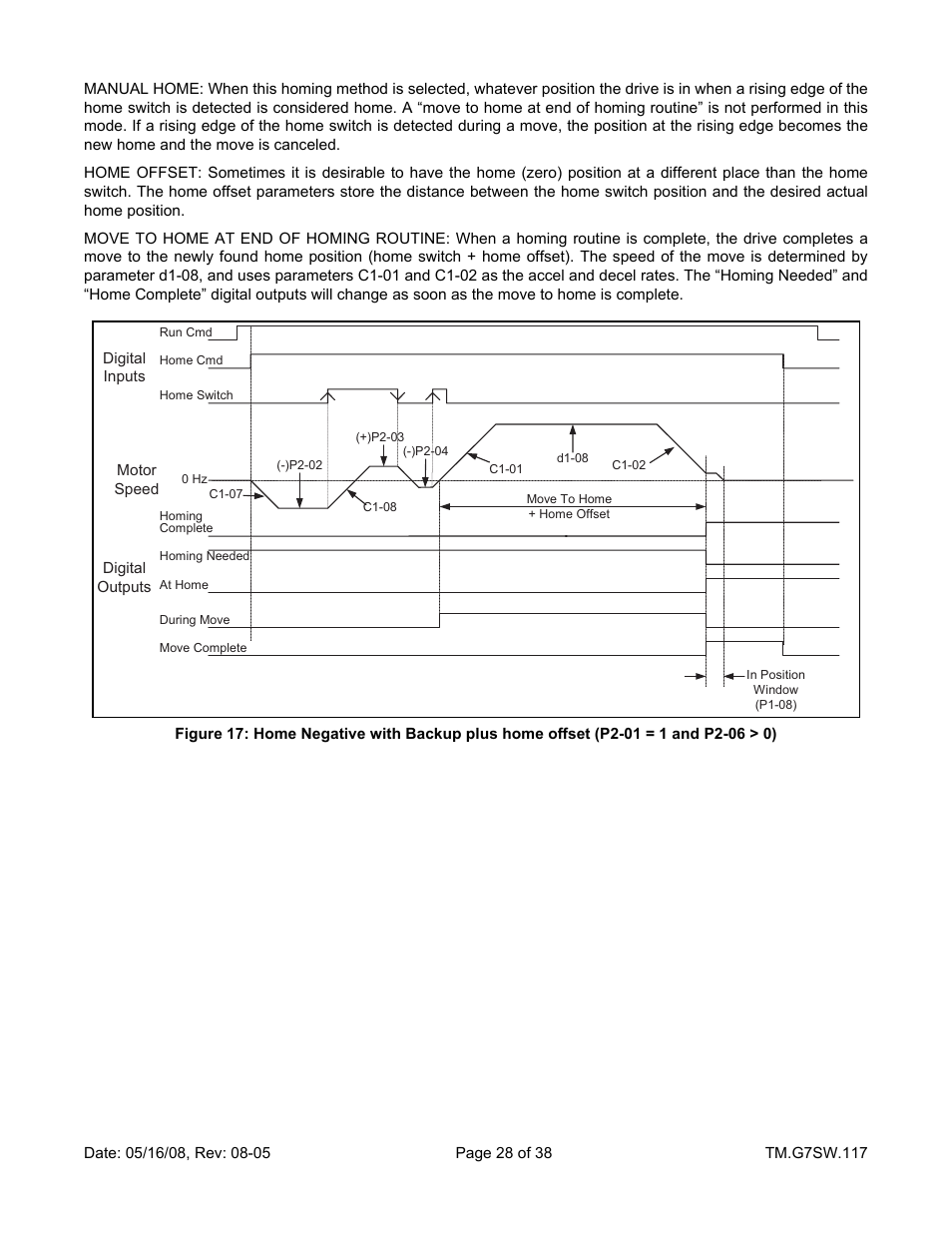 Yaskawa Motion Control G7 Drive Software User Manual | Page 28 / 38