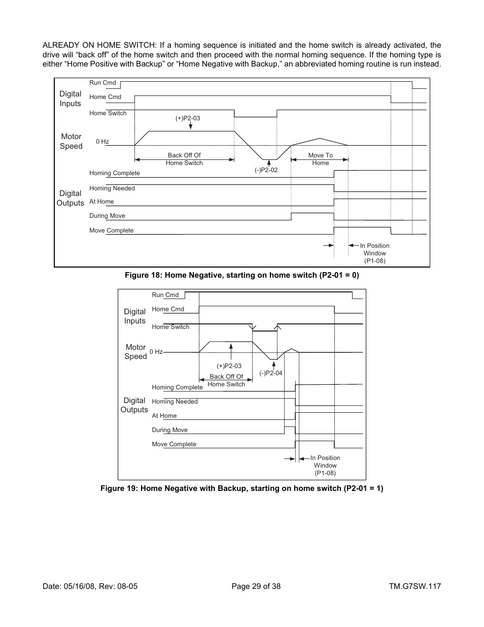 Yaskawa Motion Control G7 Drive Software User Manual | Page 29 / 38