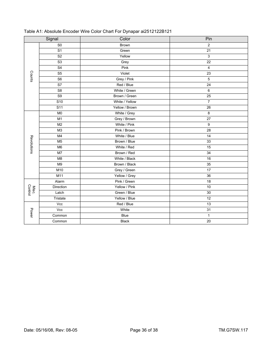Yaskawa Motion Control G7 Drive Software User Manual | Page 36 / 38