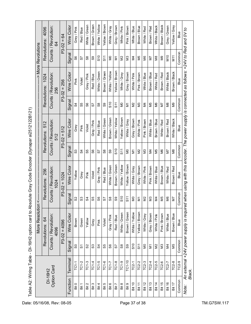Yaskawa Motion Control G7 Drive Software User Manual | Page 37 / 38