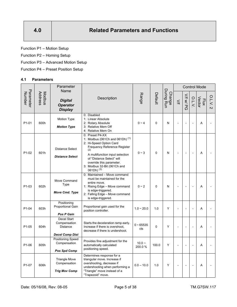 0 related parameters and functions | Yaskawa Motion Control G7 Drive Software User Manual | Page 5 / 38