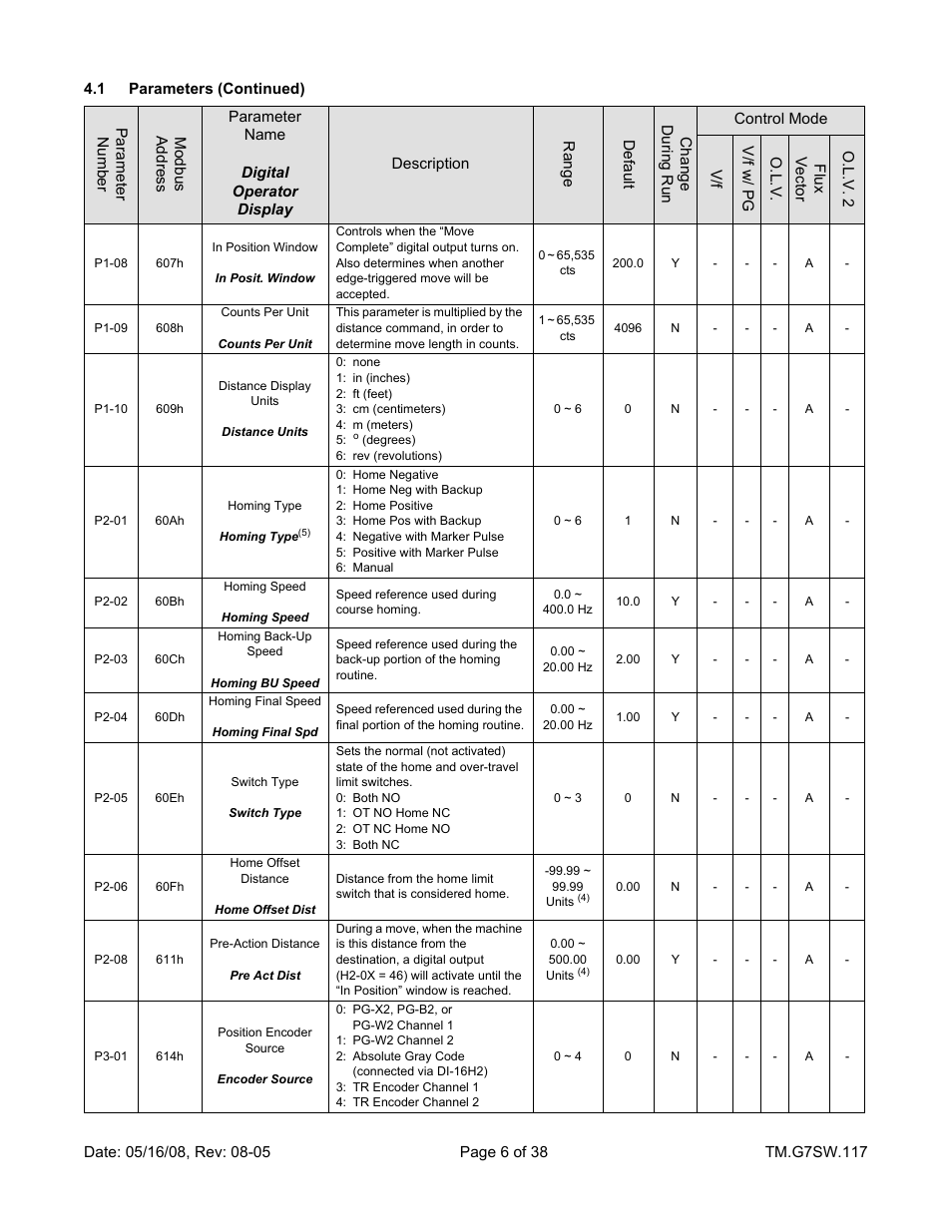 Yaskawa Motion Control G7 Drive Software User Manual | Page 6 / 38