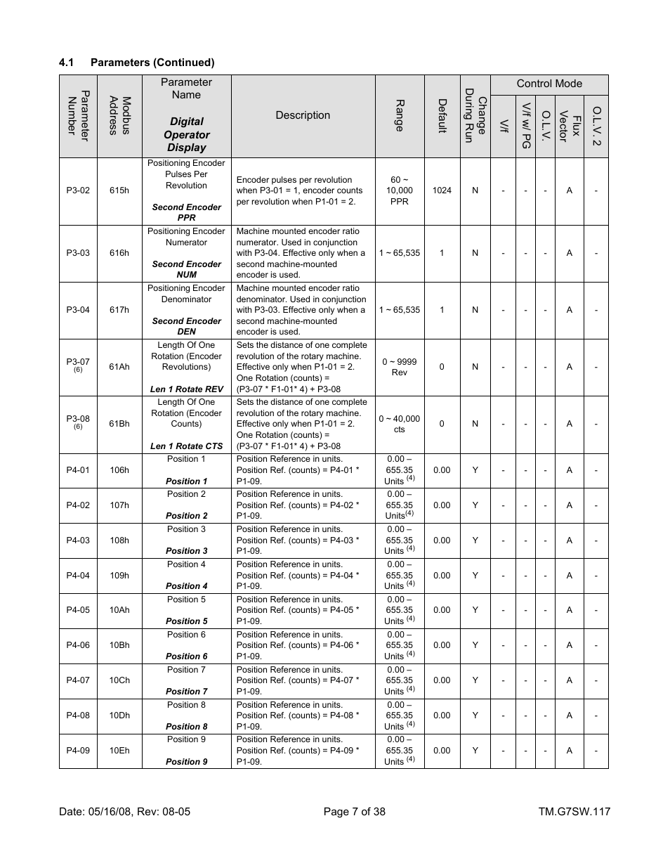 Yaskawa Motion Control G7 Drive Software User Manual | Page 7 / 38
