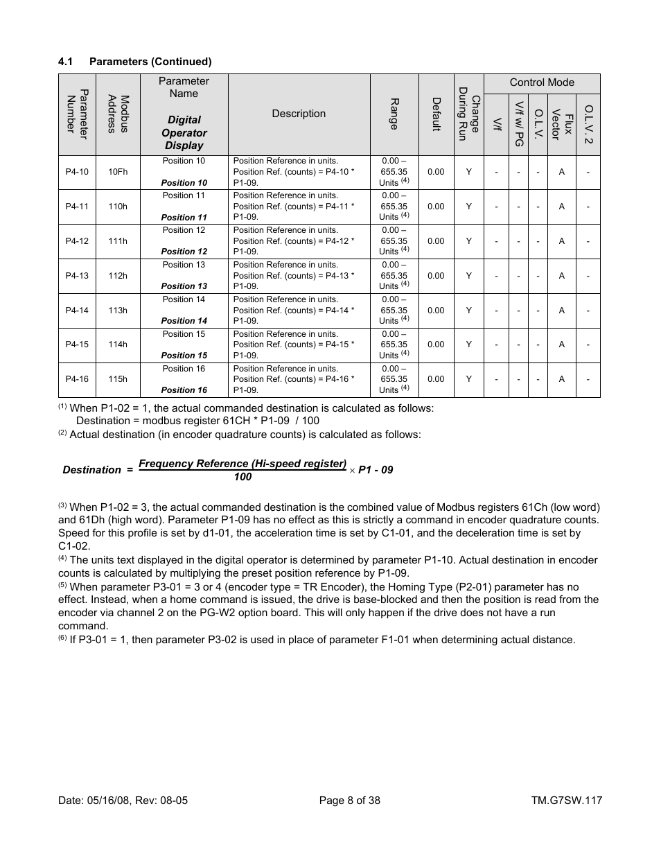 Yaskawa Motion Control G7 Drive Software User Manual | Page 8 / 38