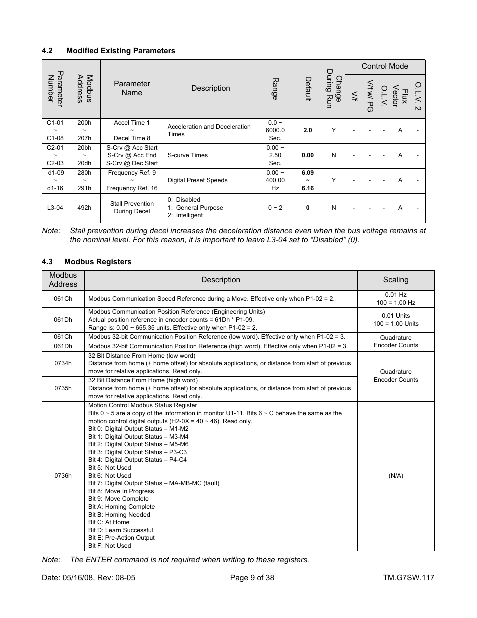 Yaskawa Motion Control G7 Drive Software User Manual | Page 9 / 38