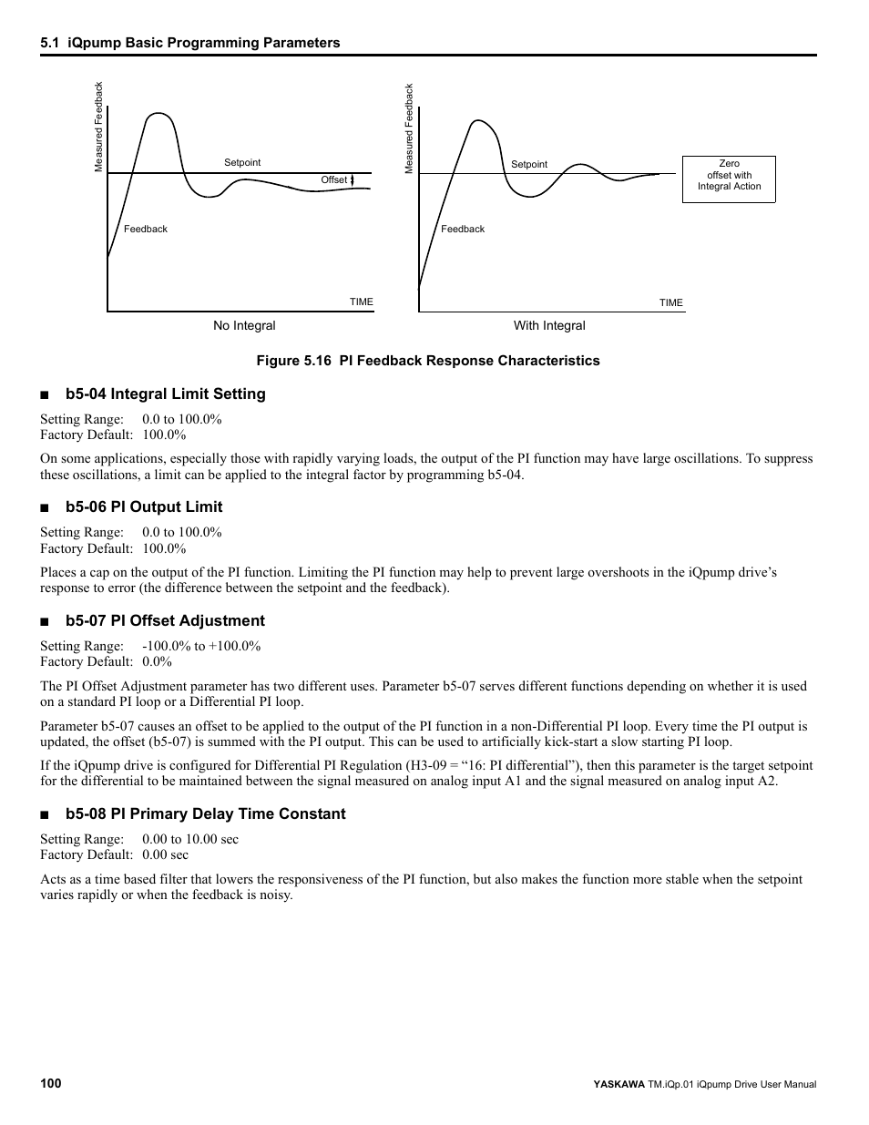B5-04 integral limit setting, B5-06 pi output limit, B5-07 pi offset adjustment | B5-08 pi primary delay time constant | Yaskawa iQpump Drive User Manual User Manual | Page 100 / 235