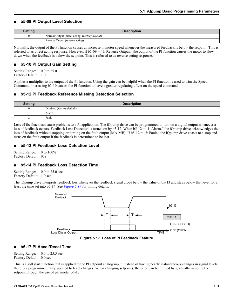Yaskawa iQpump Drive User Manual User Manual | Page 101 / 235
