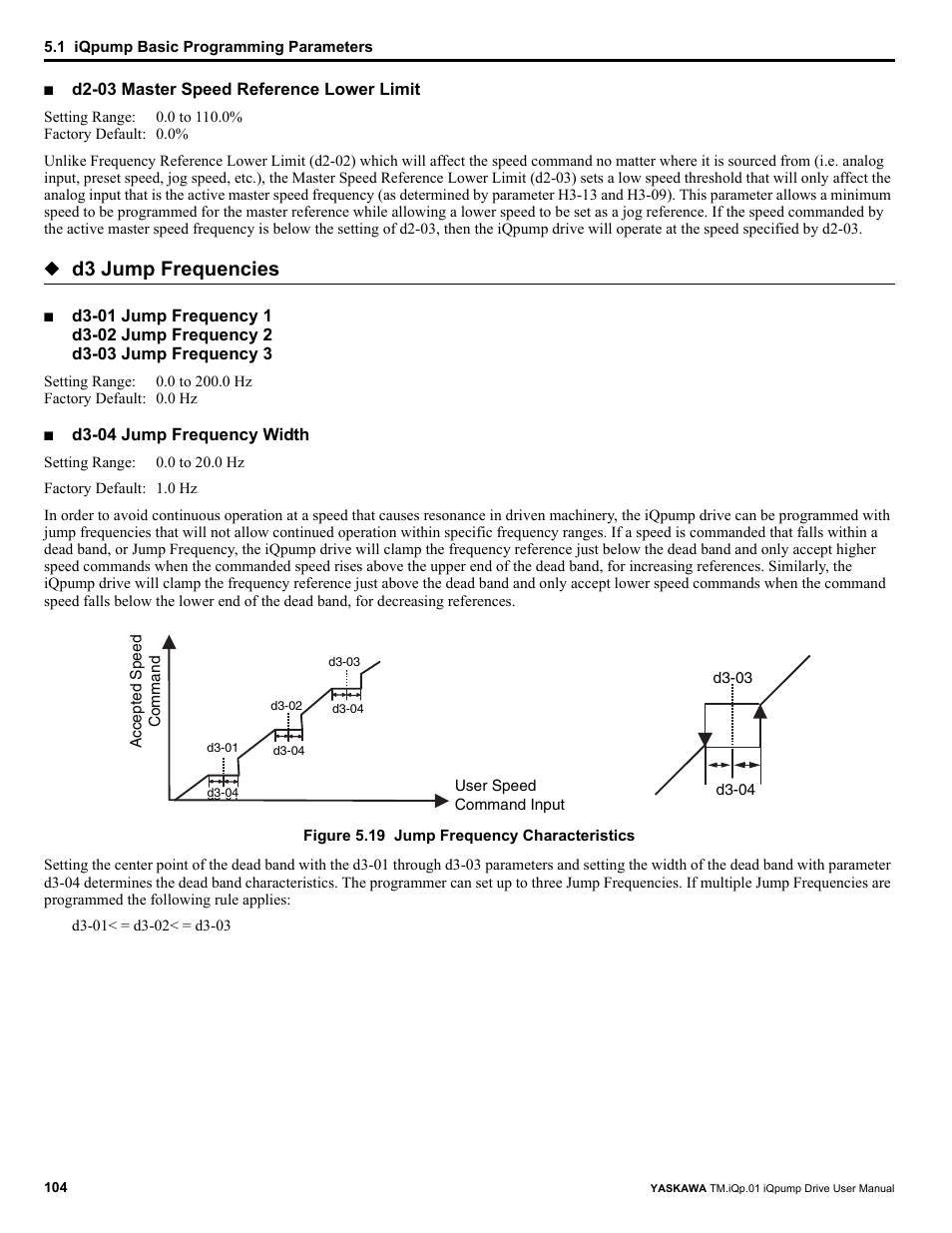 D3 jump frequencies | Yaskawa iQpump Drive User Manual User Manual | Page 104 / 235