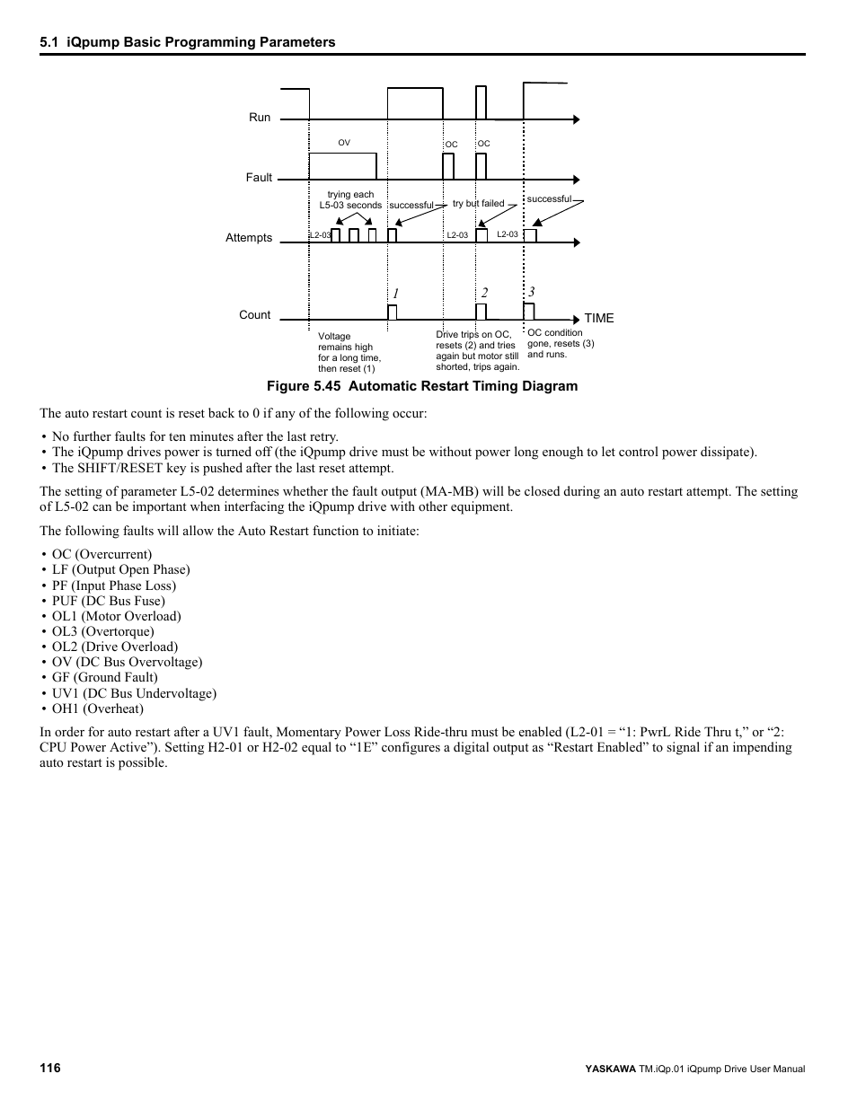 Yaskawa iQpump Drive User Manual User Manual | Page 116 / 235