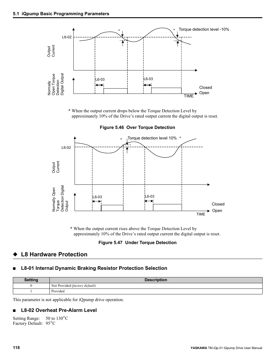 L8 hardware protection, L8-02 overheat pre-alarm level | Yaskawa iQpump Drive User Manual User Manual | Page 118 / 235
