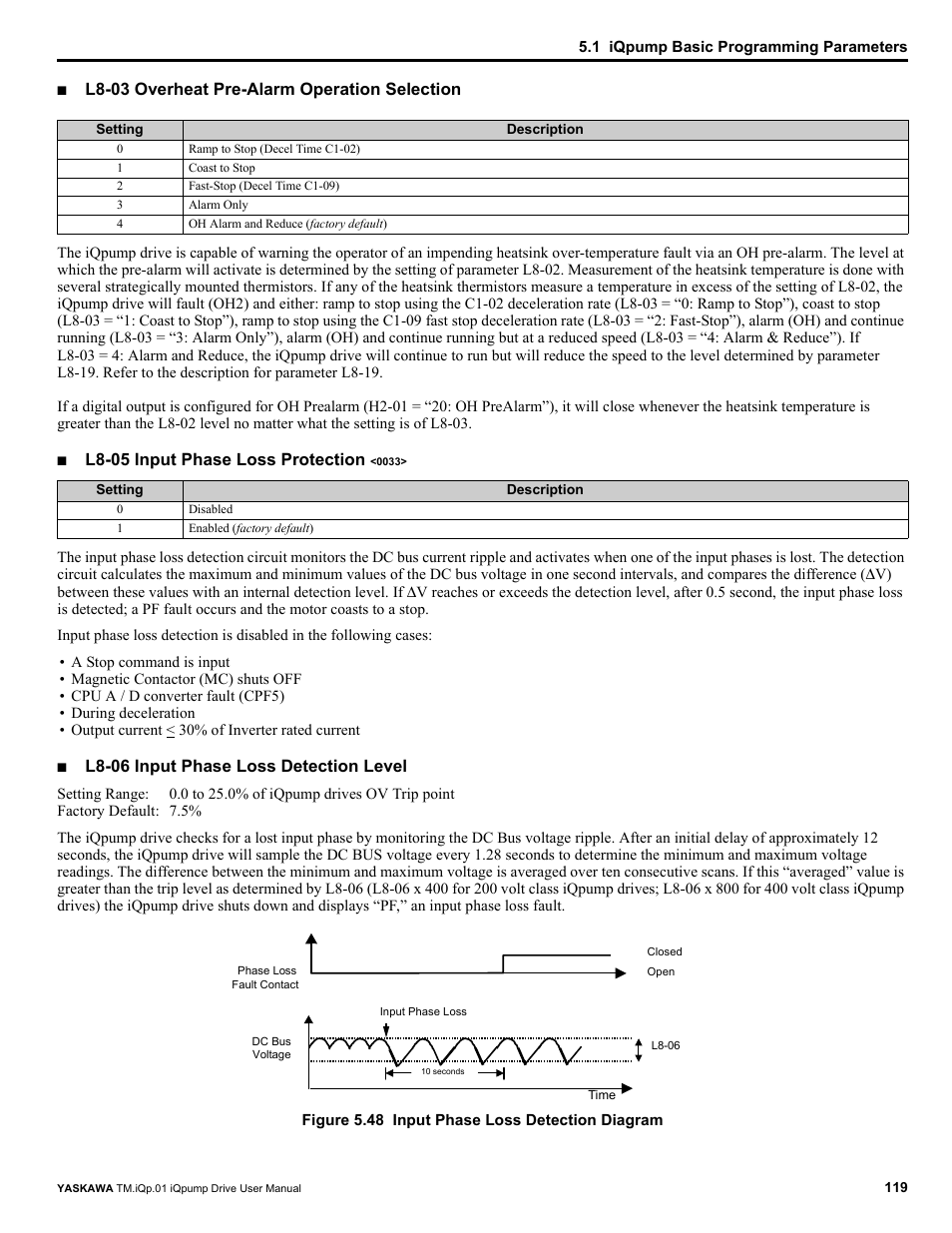 L8-03 overheat pre-alarm operation selection, L8-05 input phase loss protection, L8-06 input phase loss detection level | Yaskawa iQpump Drive User Manual User Manual | Page 119 / 235