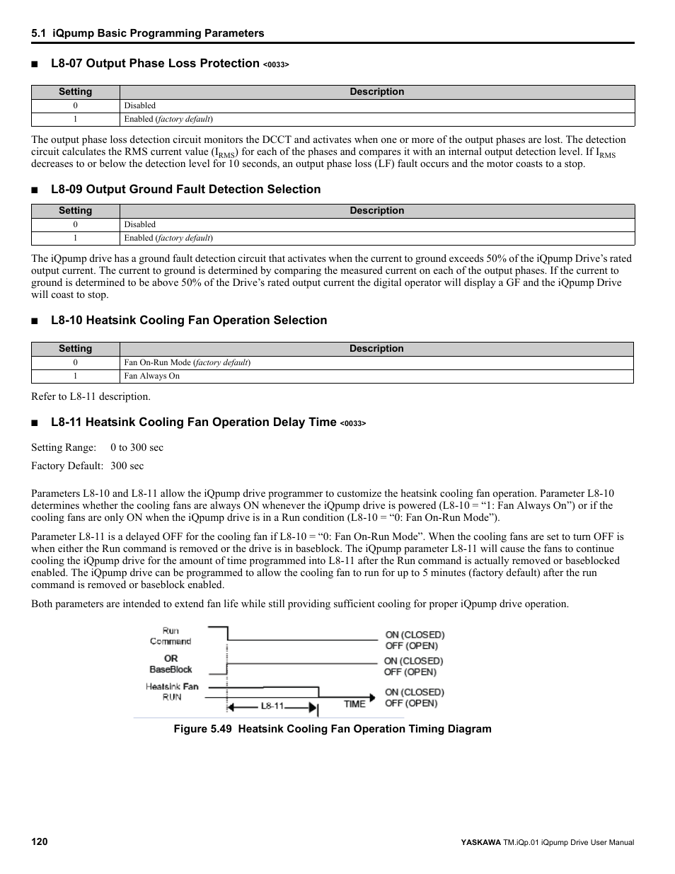 L8-07 output phase loss protection, L8-09 output ground fault detection selection, L8-10 heatsink cooling fan operation selection | L8-11 heatsink cooling fan operation delay time | Yaskawa iQpump Drive User Manual User Manual | Page 120 / 235