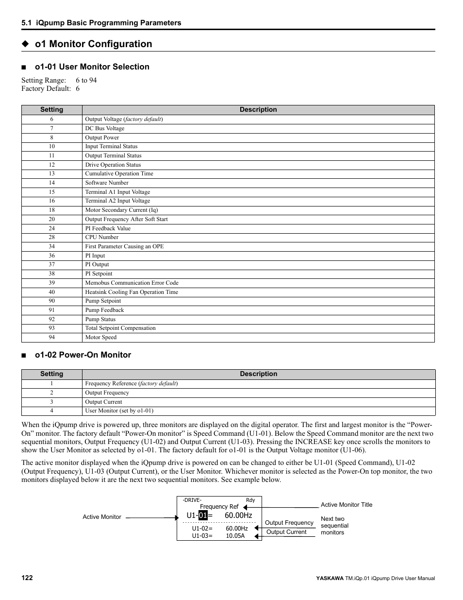 O1 monitor configuration, O1-01 user monitor selection, O1-02 power-on monitor | Yaskawa iQpump Drive User Manual User Manual | Page 122 / 235