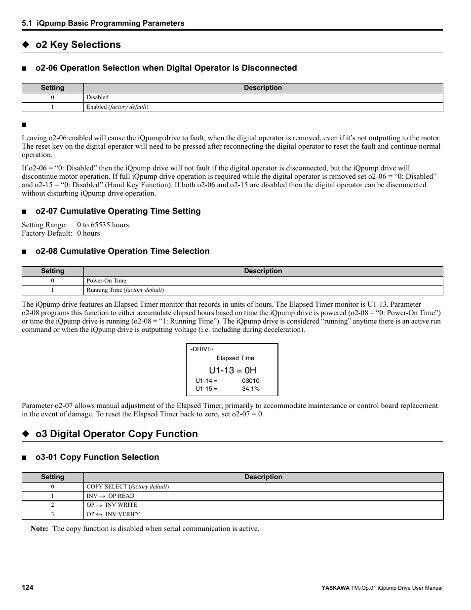 O2 key selections, O3 digital operator copy function, U1-13 = 0h | Yaskawa iQpump Drive User Manual User Manual | Page 124 / 235