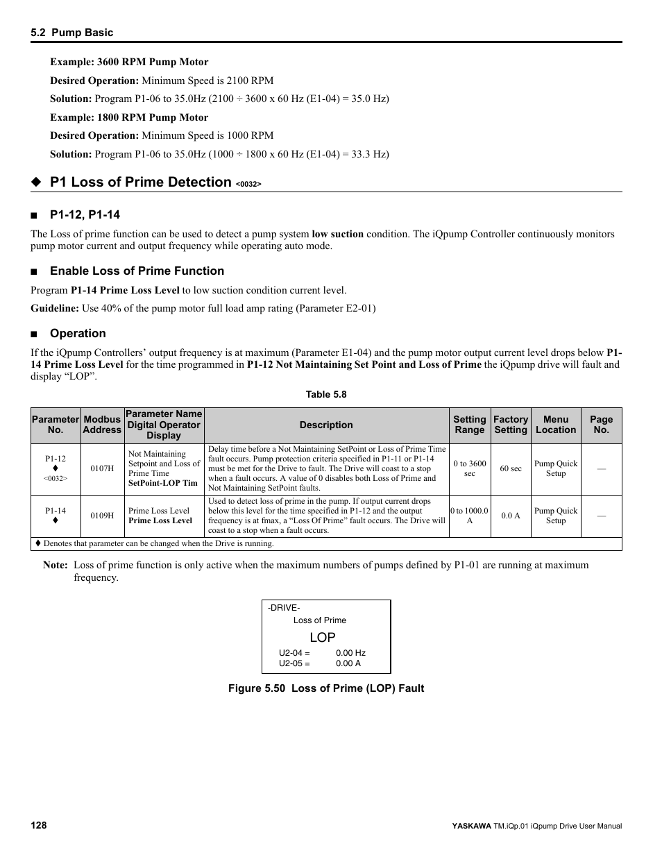 P1 loss of prime detection, Enable loss of prime function, Operation | Yaskawa iQpump Drive User Manual User Manual | Page 128 / 235