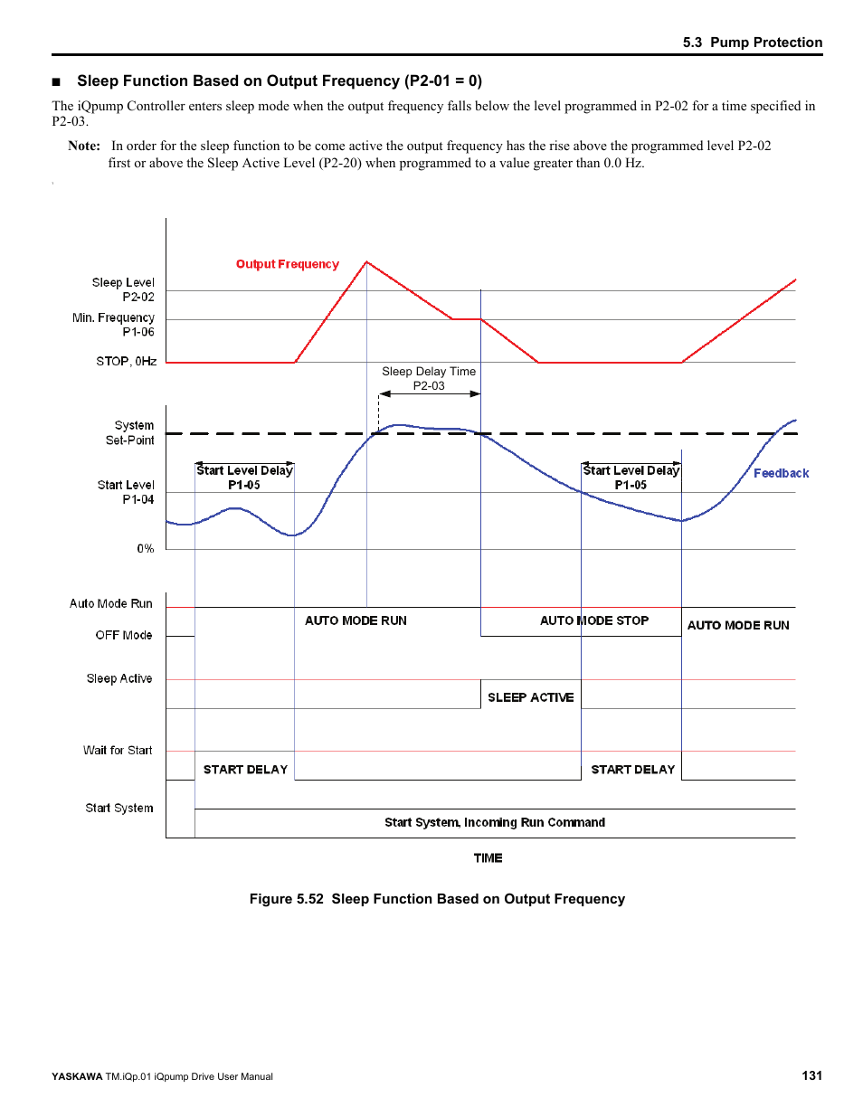 Yaskawa iQpump Drive User Manual User Manual | Page 131 / 235