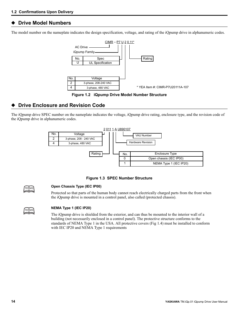 Drive model numbers, Drive enclosure and revision code | Yaskawa iQpump Drive User Manual User Manual | Page 14 / 235