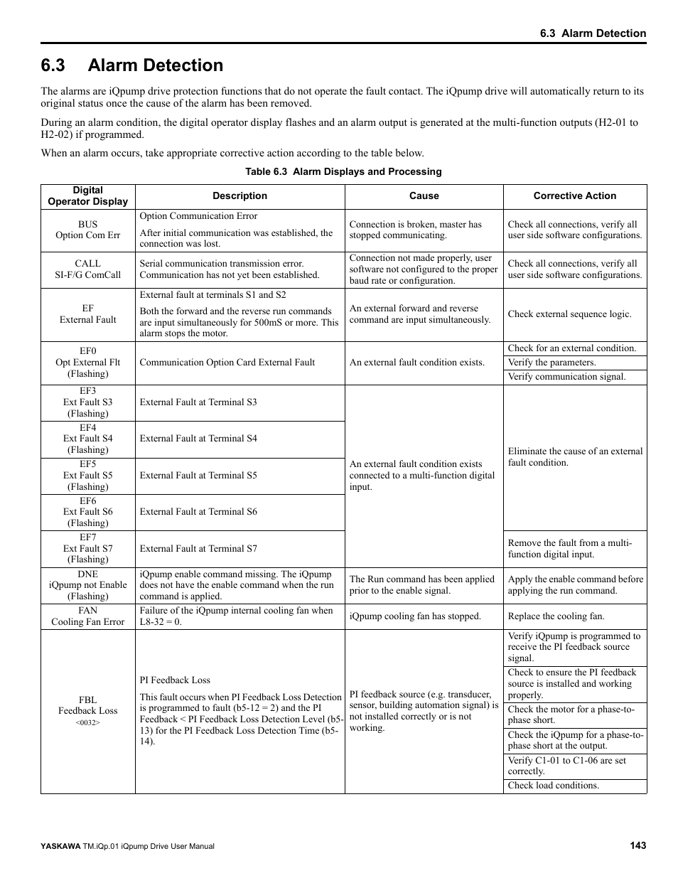 3 alarm detection, Alarm detection | Yaskawa iQpump Drive User Manual User Manual | Page 143 / 235