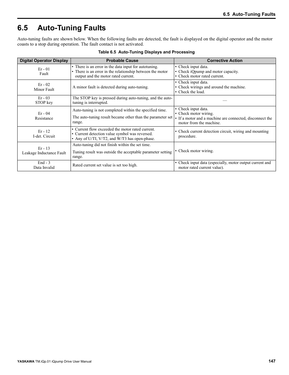 5 auto-tuning faults, Auto-tuning faults | Yaskawa iQpump Drive User Manual User Manual | Page 147 / 235