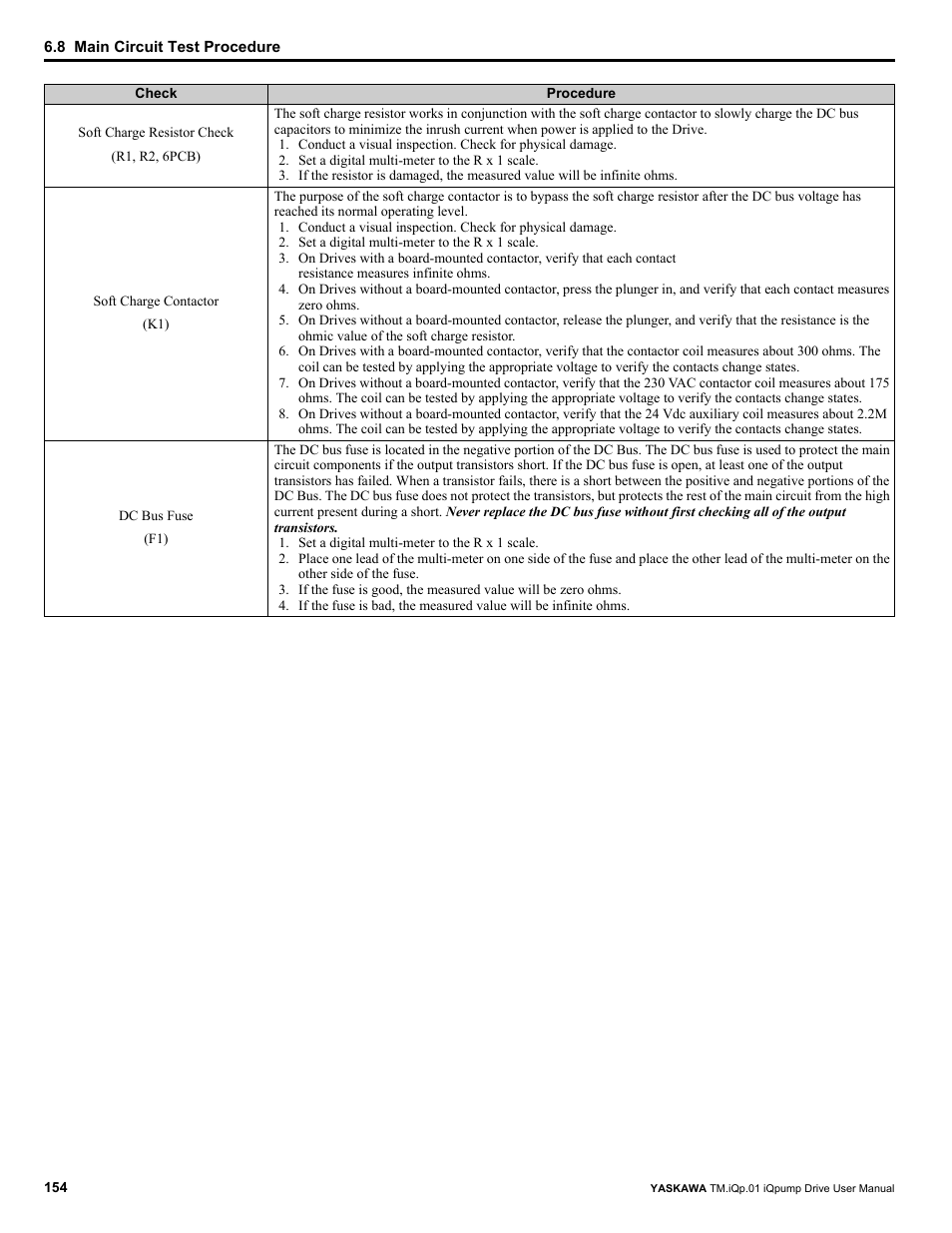 Yaskawa iQpump Drive User Manual User Manual | Page 154 / 235