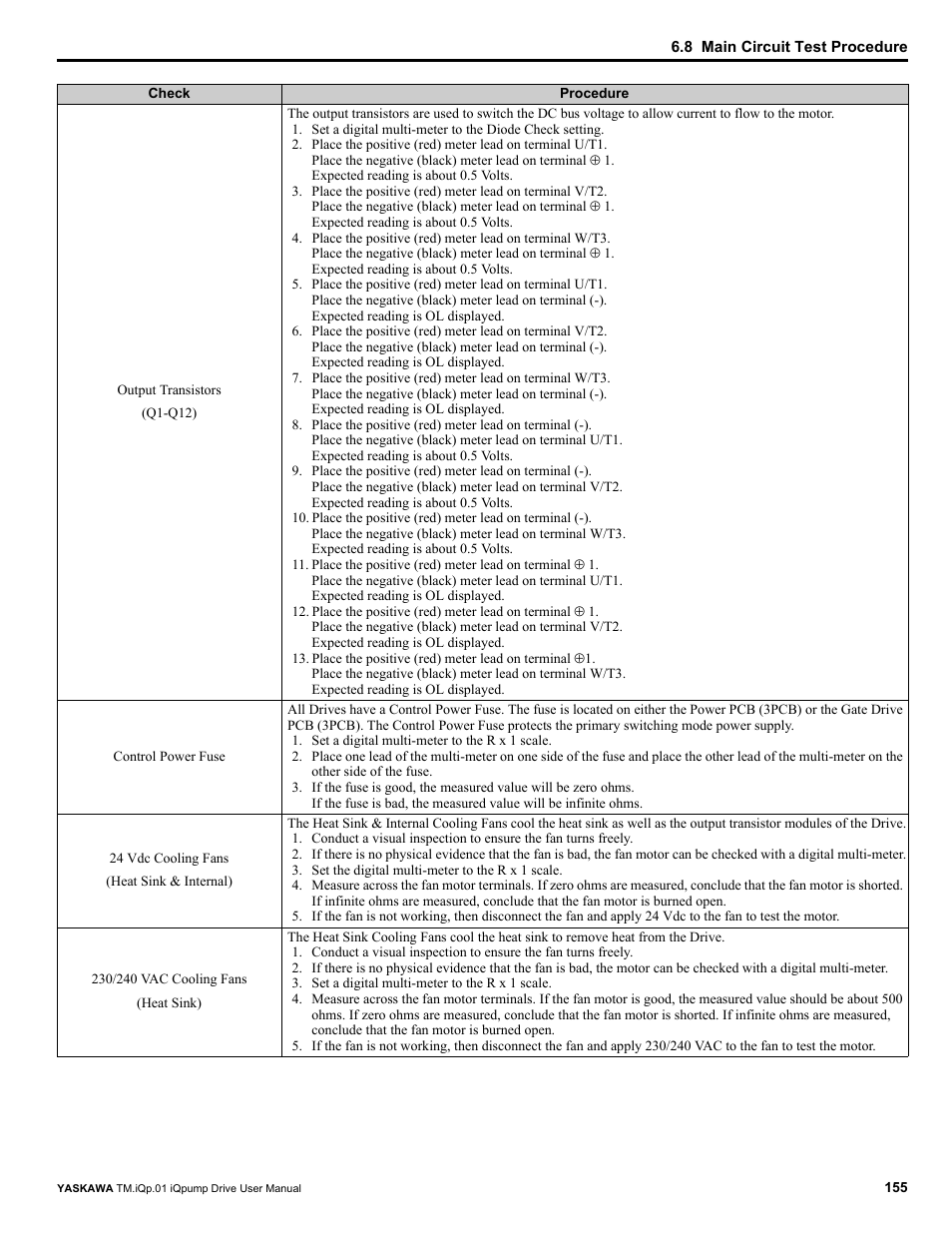 Yaskawa iQpump Drive User Manual User Manual | Page 155 / 235