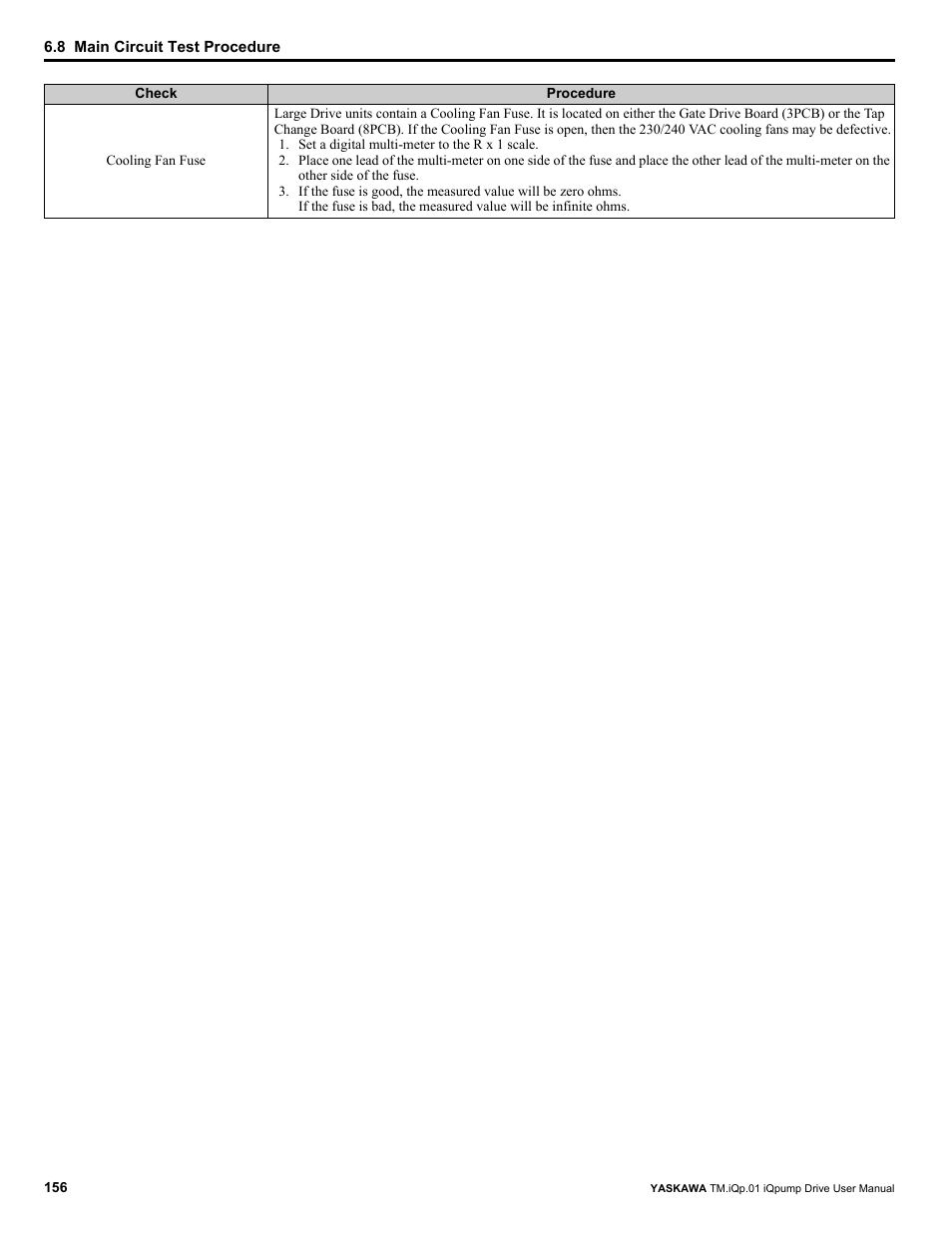 Yaskawa iQpump Drive User Manual User Manual | Page 156 / 235