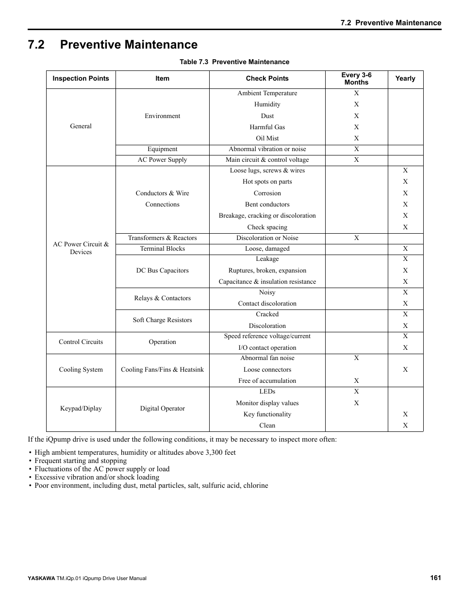 2 preventive maintenance, Preventive maintenance | Yaskawa iQpump Drive User Manual User Manual | Page 161 / 235