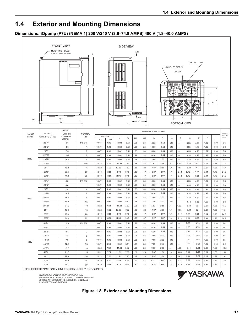 4 exterior and mounting dimensions, Exterior and mounting dimensions | Yaskawa iQpump Drive User Manual User Manual | Page 17 / 235