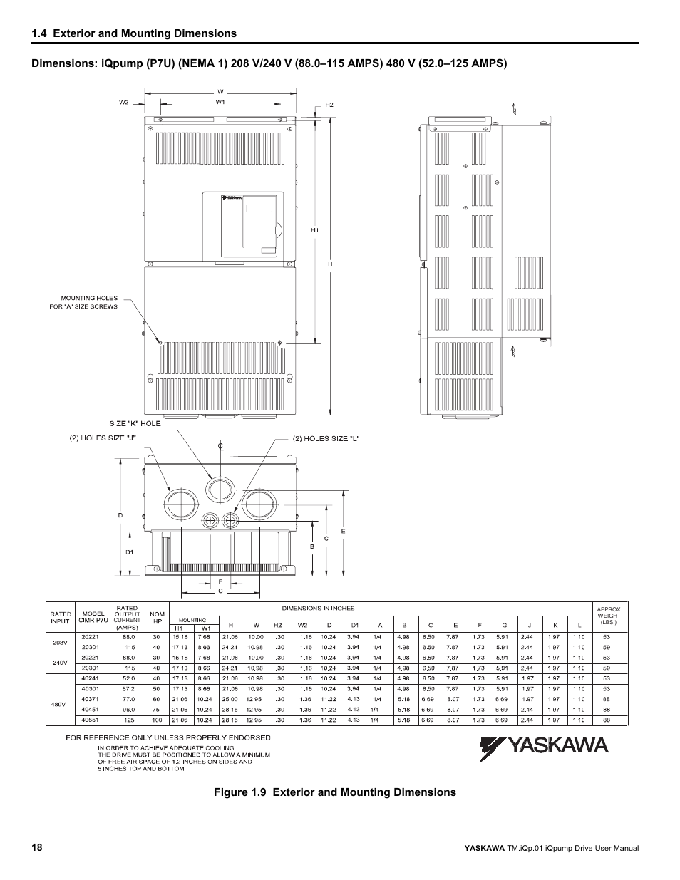 4 exterior and mounting dimensions | Yaskawa iQpump Drive User Manual User Manual | Page 18 / 235