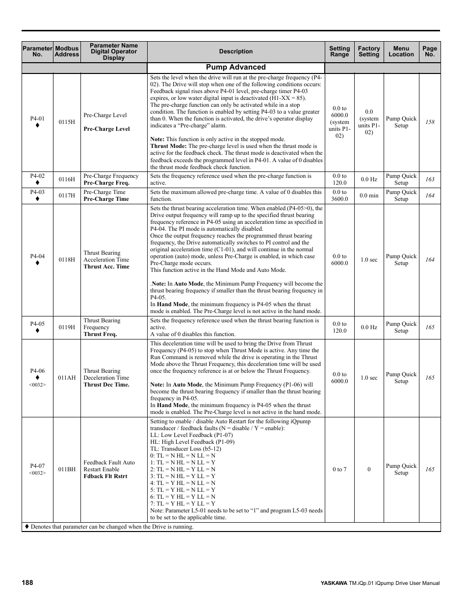 Yaskawa iQpump Drive User Manual User Manual | Page 188 / 235