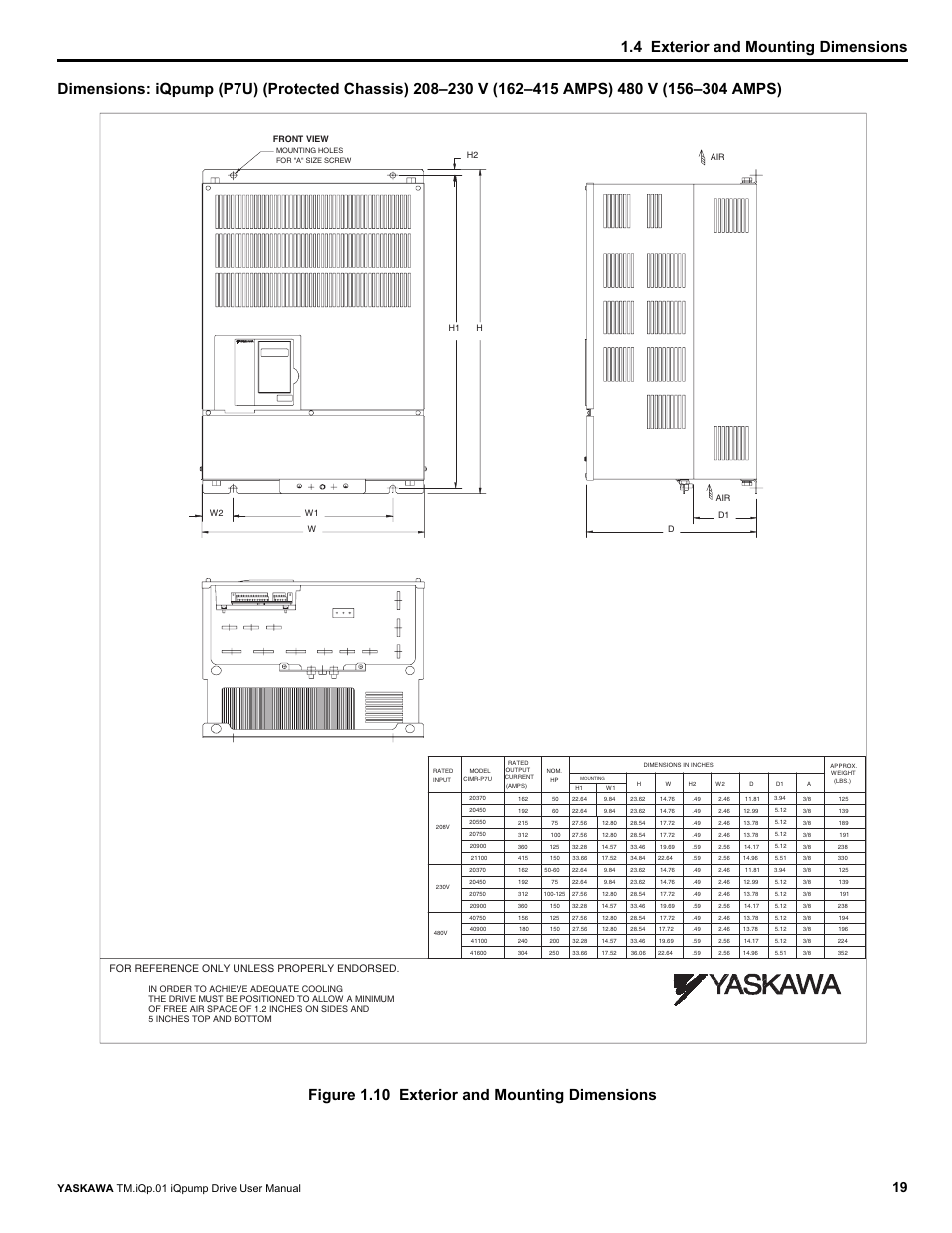4 exterior and mounting dimensions, Yaskawa tm.iqp.01 iqpump drive user manual, For reference only unless properly endorsed | Yaskawa iQpump Drive User Manual User Manual | Page 19 / 235