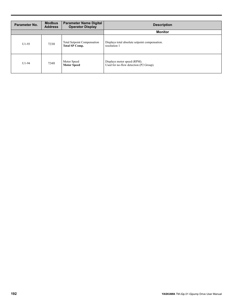 Yaskawa iQpump Drive User Manual User Manual | Page 192 / 235