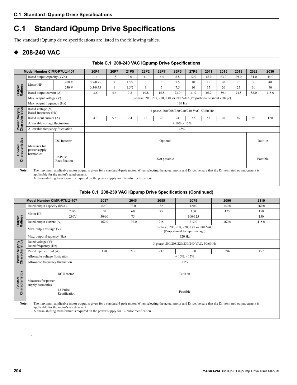 C.1 standard iqpump drive specifications, Standard iqpump drive specifications, 240 vac | Yaskawa iQpump Drive User Manual User Manual | Page 204 / 235