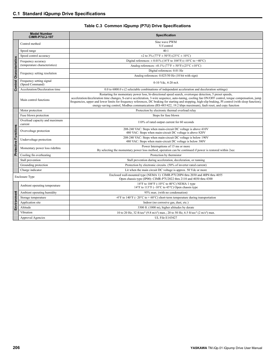 C.1 standard iqpump drive specifications, Table c.3 common iqpump (p7u) drive specifications | Yaskawa iQpump Drive User Manual User Manual | Page 206 / 235