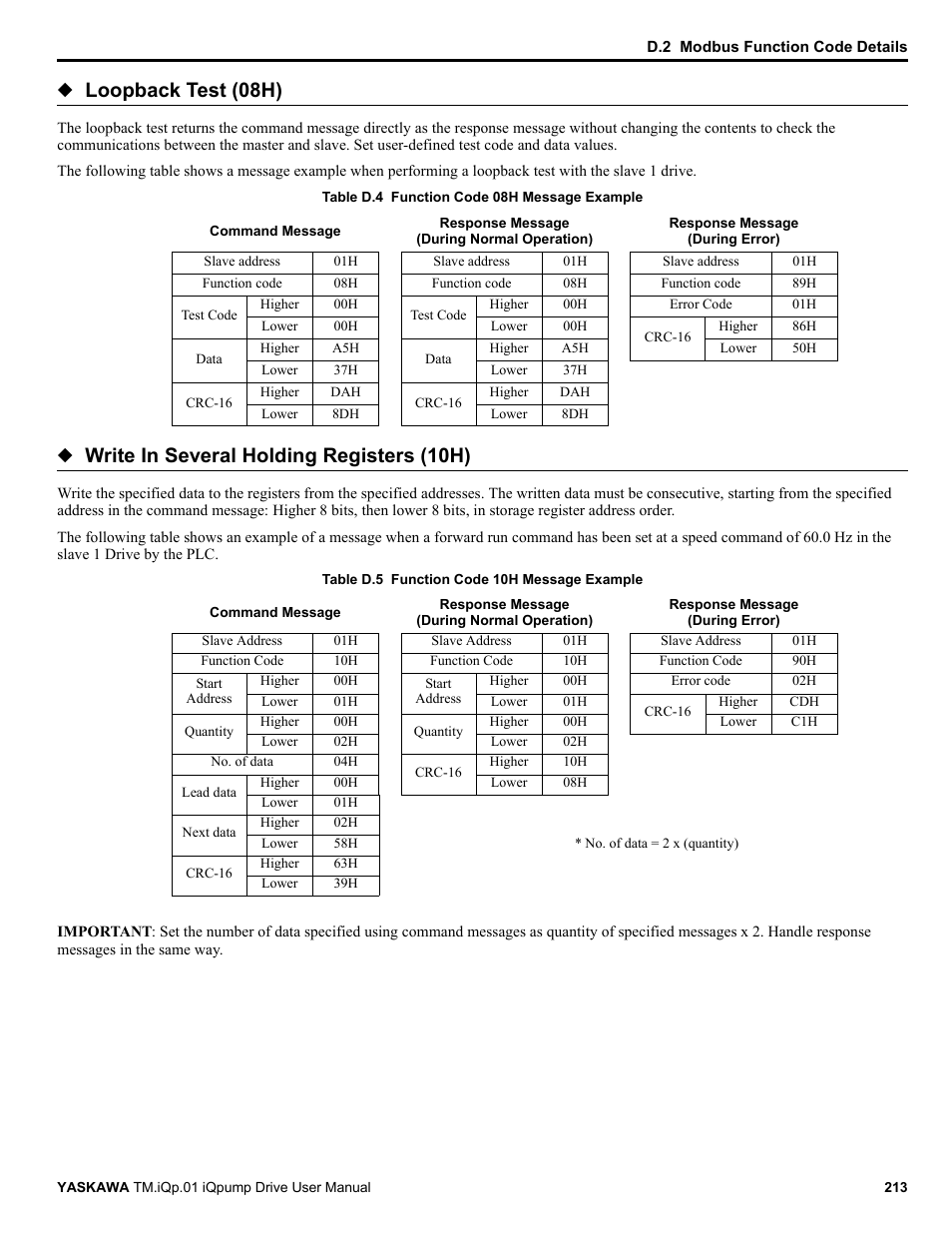 Loopback test (08h), Write in several holding registers (10h) | Yaskawa iQpump Drive User Manual User Manual | Page 213 / 235