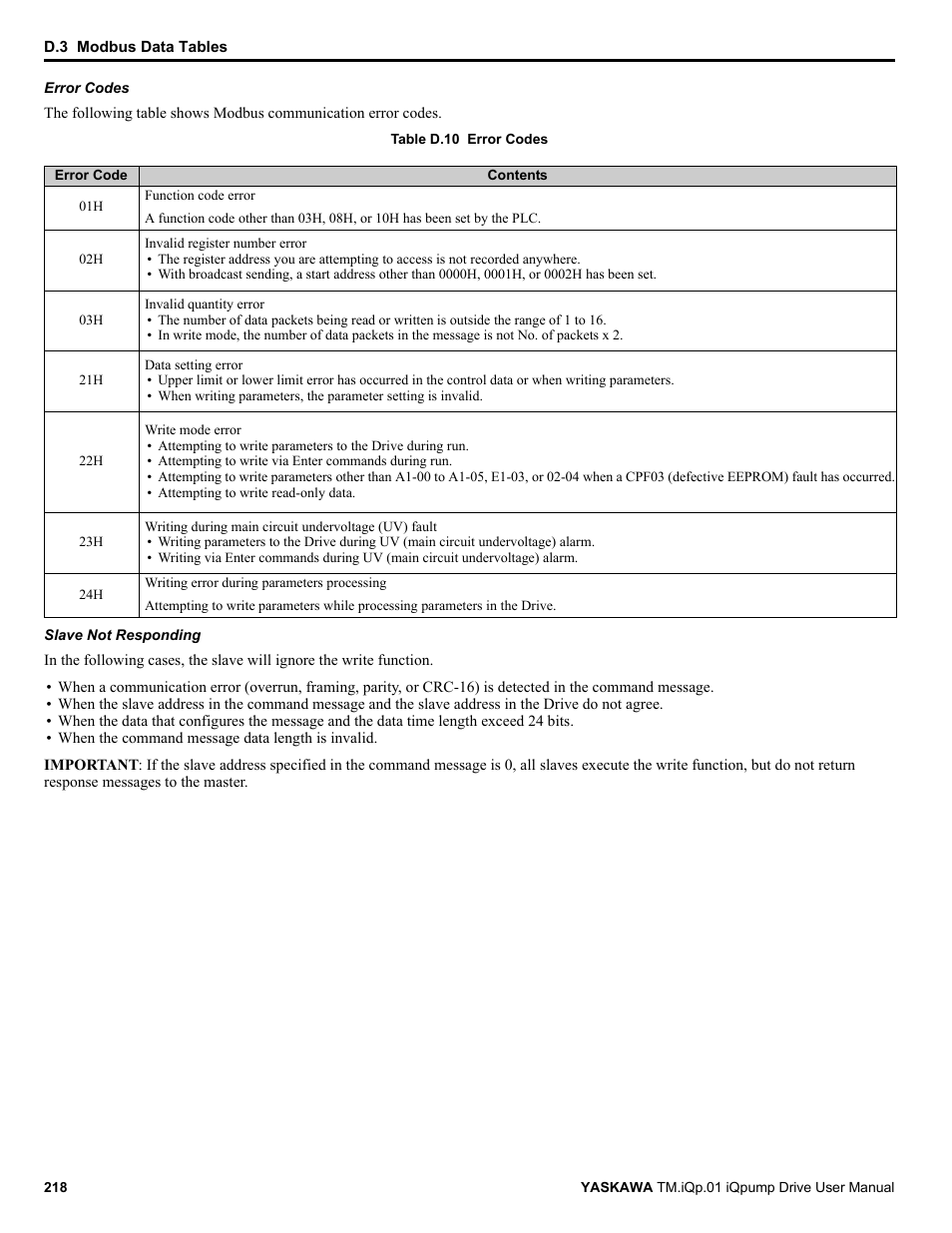 Yaskawa iQpump Drive User Manual User Manual | Page 218 / 235