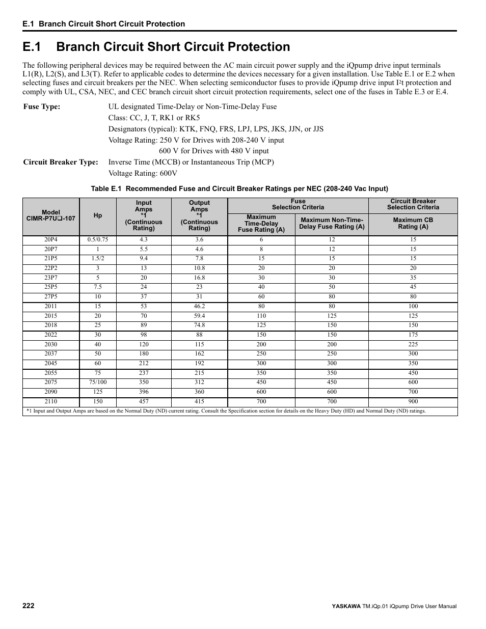 E.1 branch circuit short circuit protection, Branch circuit short circuit protection | Yaskawa iQpump Drive User Manual User Manual | Page 222 / 235