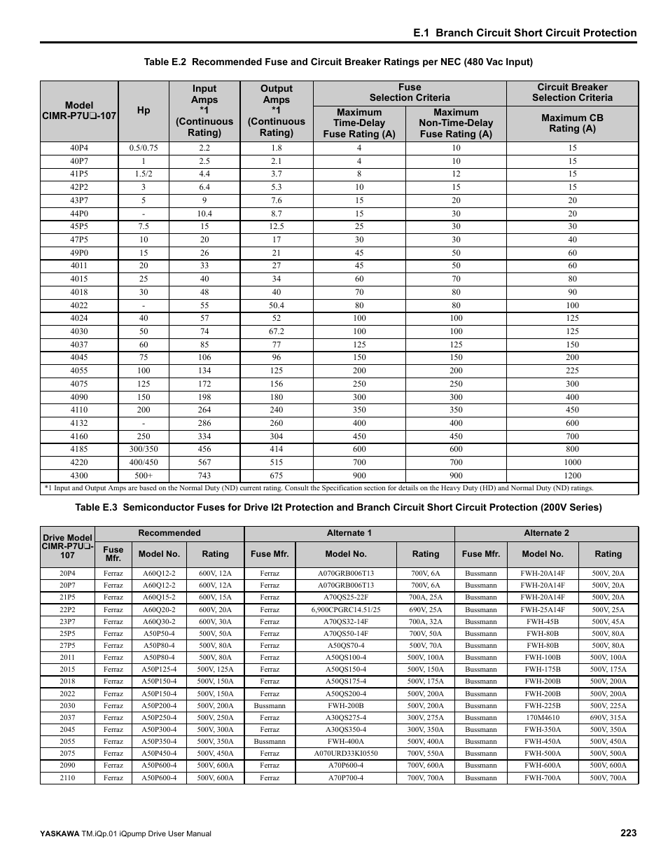 E.1 branch circuit short circuit protection | Yaskawa iQpump Drive User Manual User Manual | Page 223 / 235