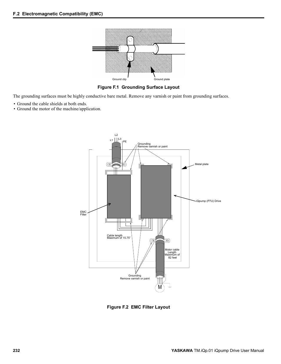Figure f.2, Figure f.1, F.2 electromagnetic compatibility (emc) | Yaskawa iQpump Drive User Manual User Manual | Page 232 / 235