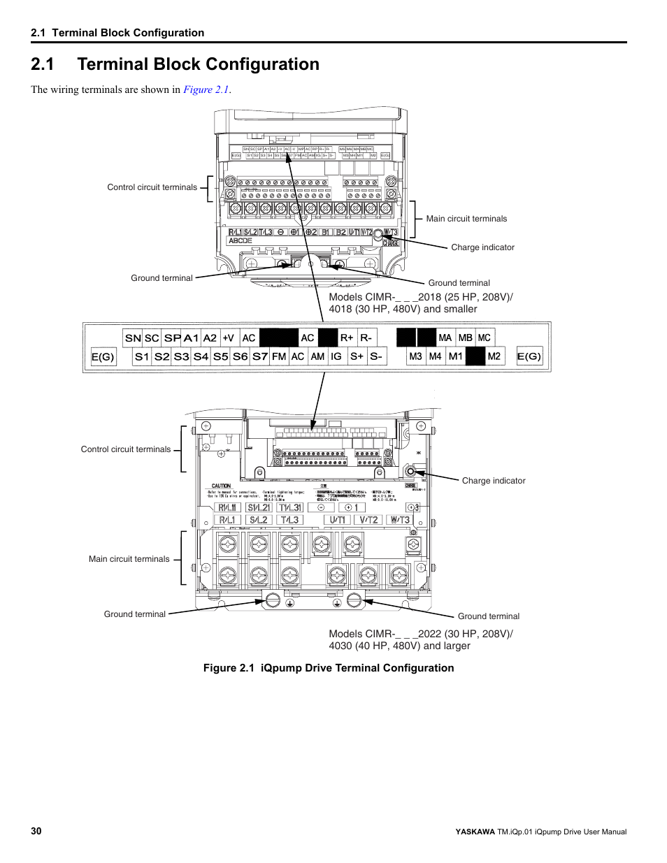 1 terminal block configuration, Terminal block configuration, Ground terminal | Yaskawa tm.iqp.01 iqpump drive user manual | Yaskawa iQpump Drive User Manual User Manual | Page 30 / 235