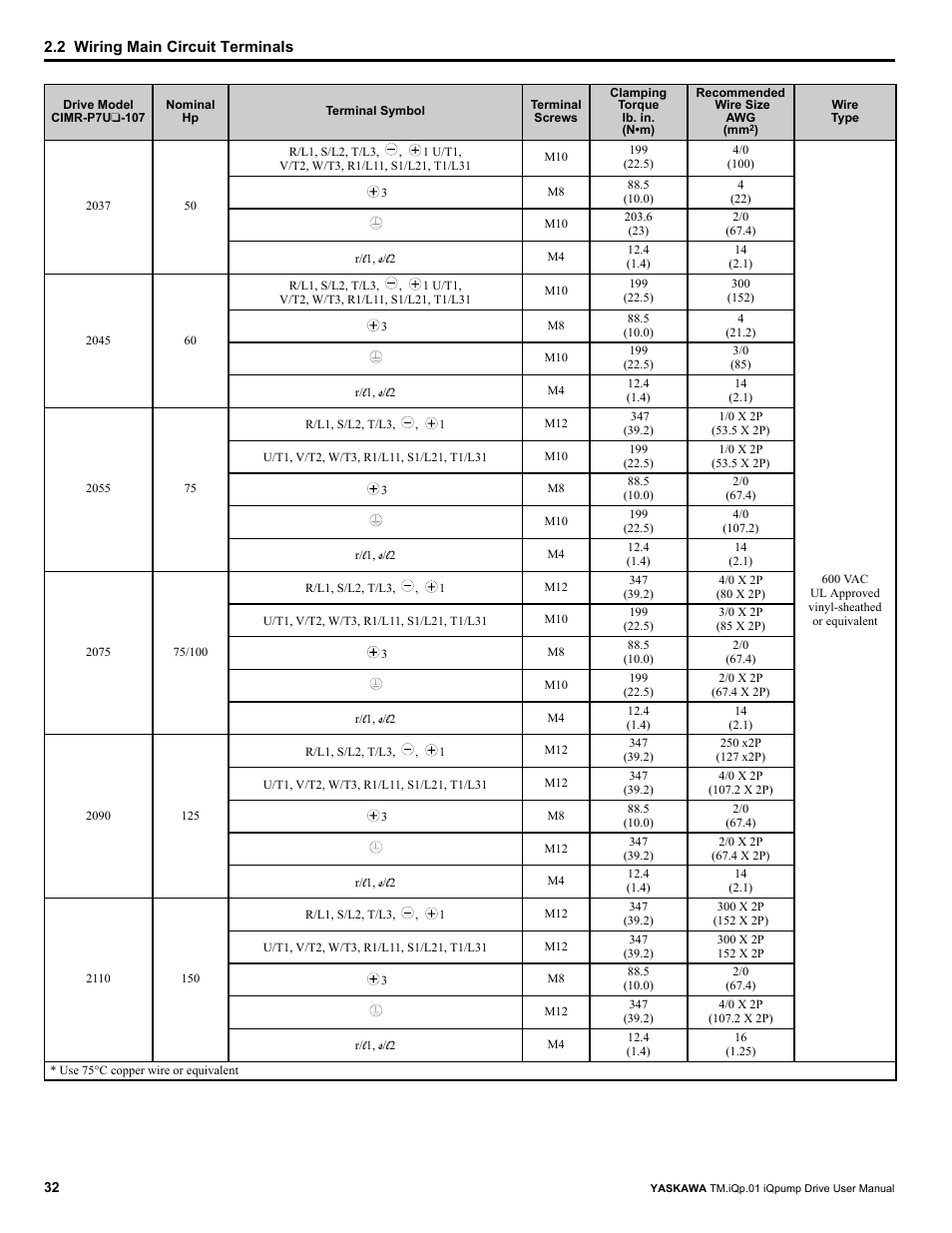 Yaskawa iQpump Drive User Manual User Manual | Page 32 / 235