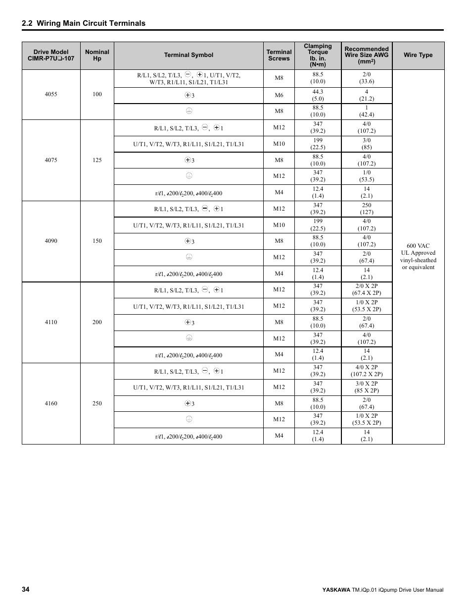 Yaskawa iQpump Drive User Manual User Manual | Page 34 / 235