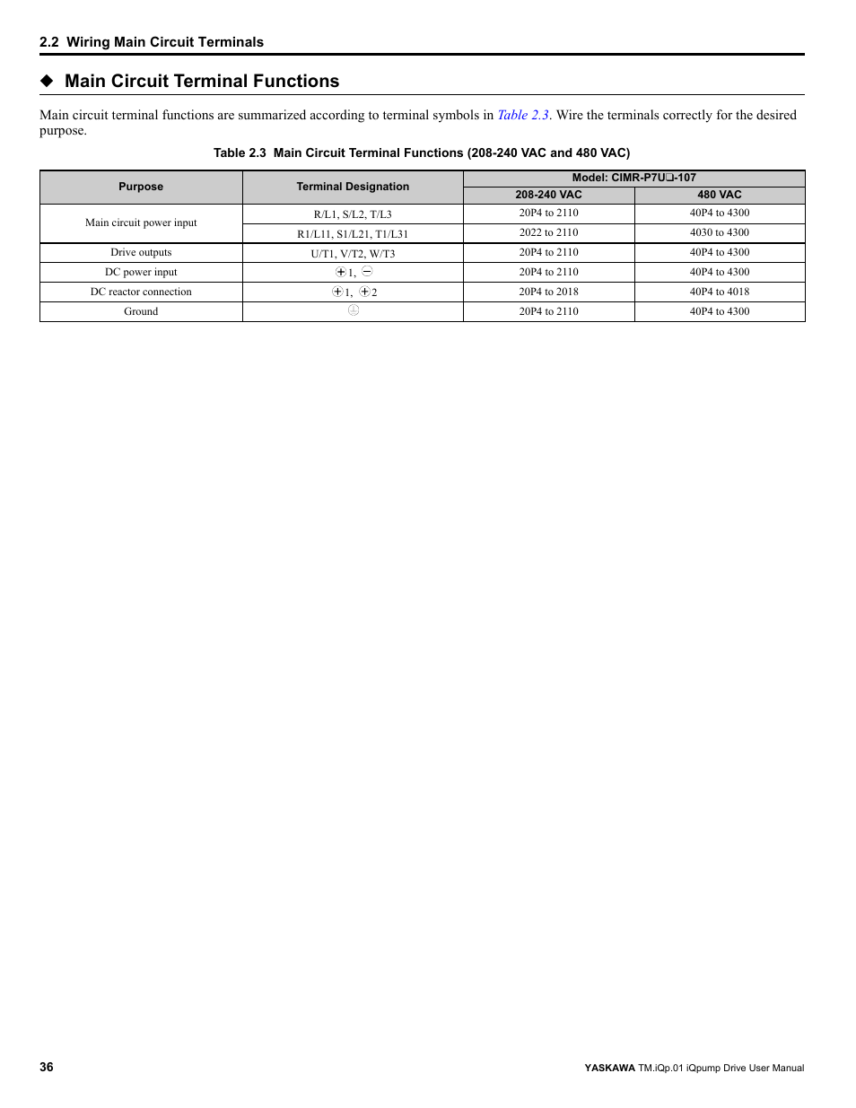 Main circuit terminal functions | Yaskawa iQpump Drive User Manual User Manual | Page 36 / 235